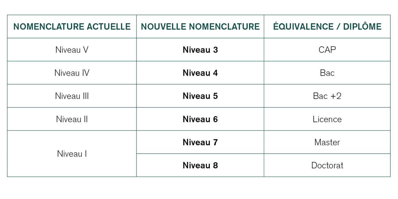 Nomenclature Des Dipl mes nomenclature-des-dipl-mes