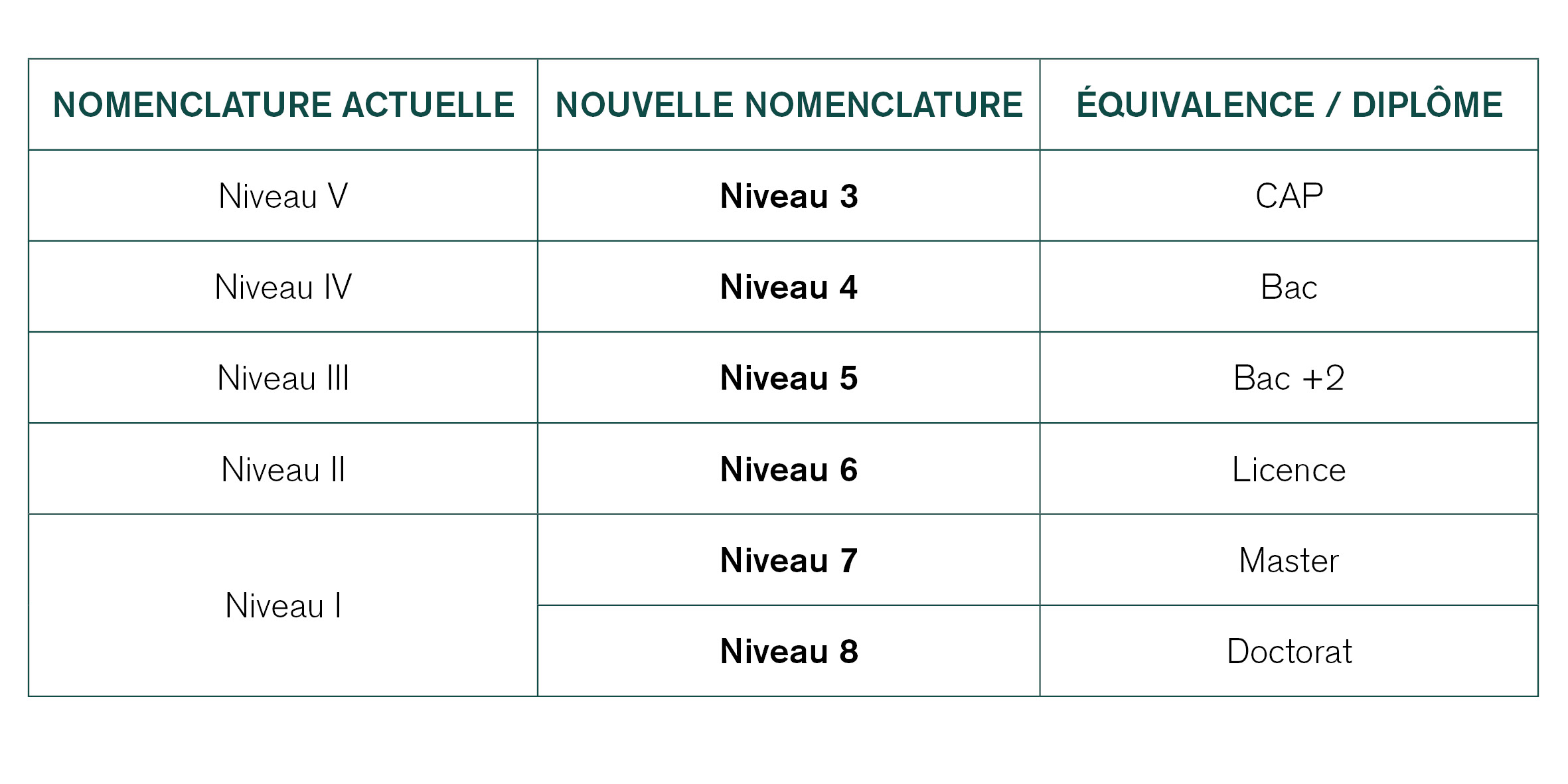 phd niveau de diplome