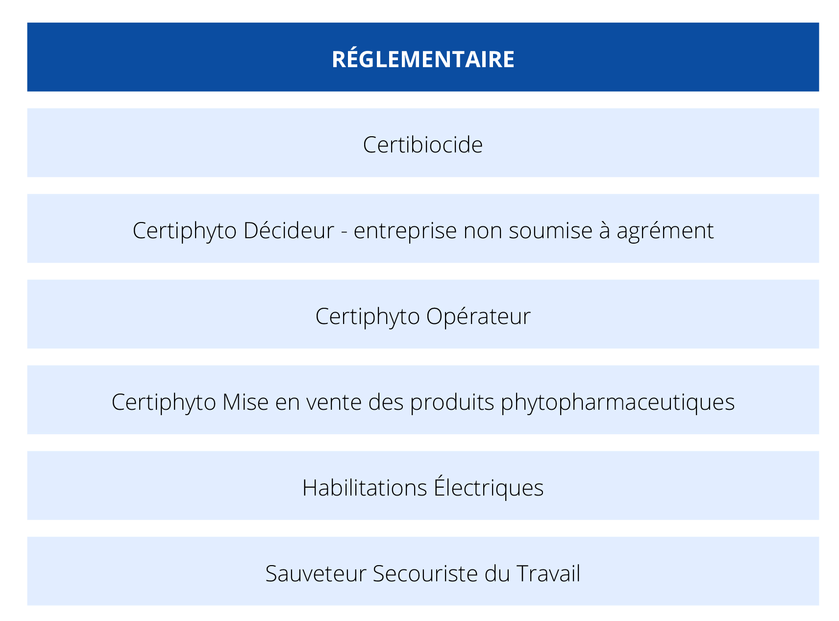 Formations-courtes-éligibles-au-CPF